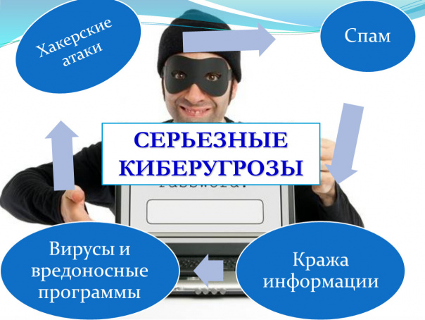 Кибербезопасность и защита от угроз